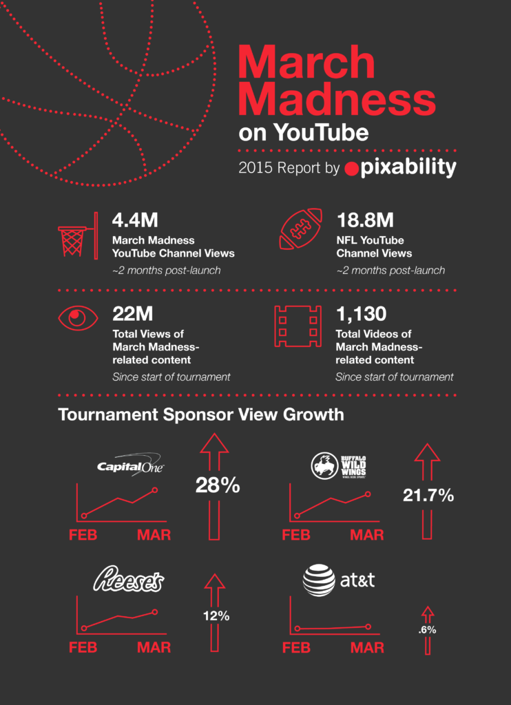 March Madness Infographic