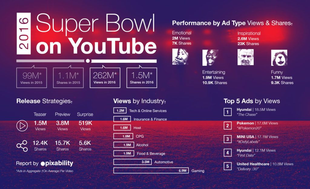 SB50_Pixability_Feb8