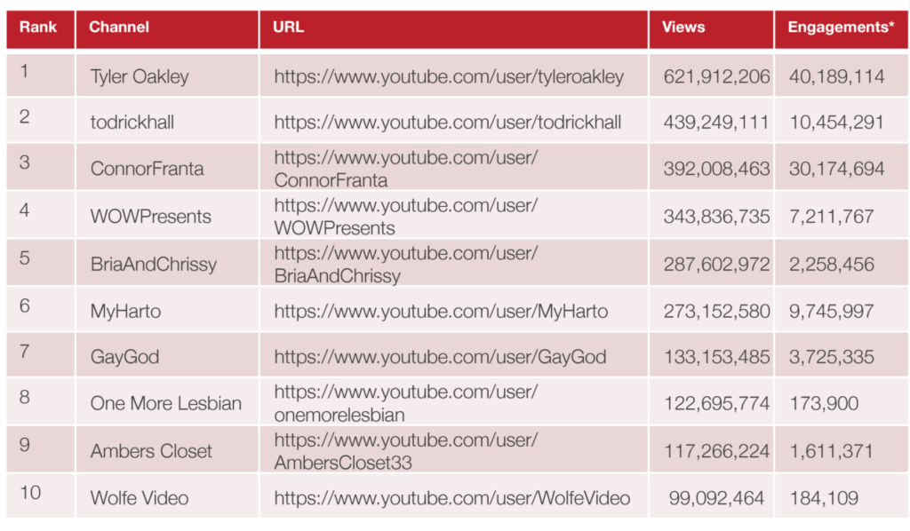 Popular Creators